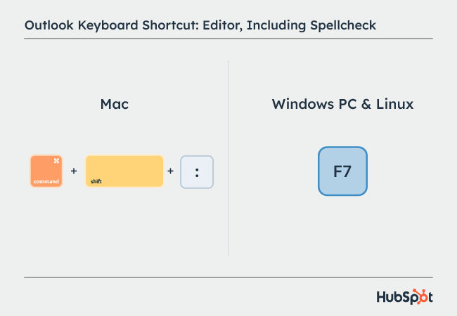 Outlook shortcuts: Editor, Including Spellcheck